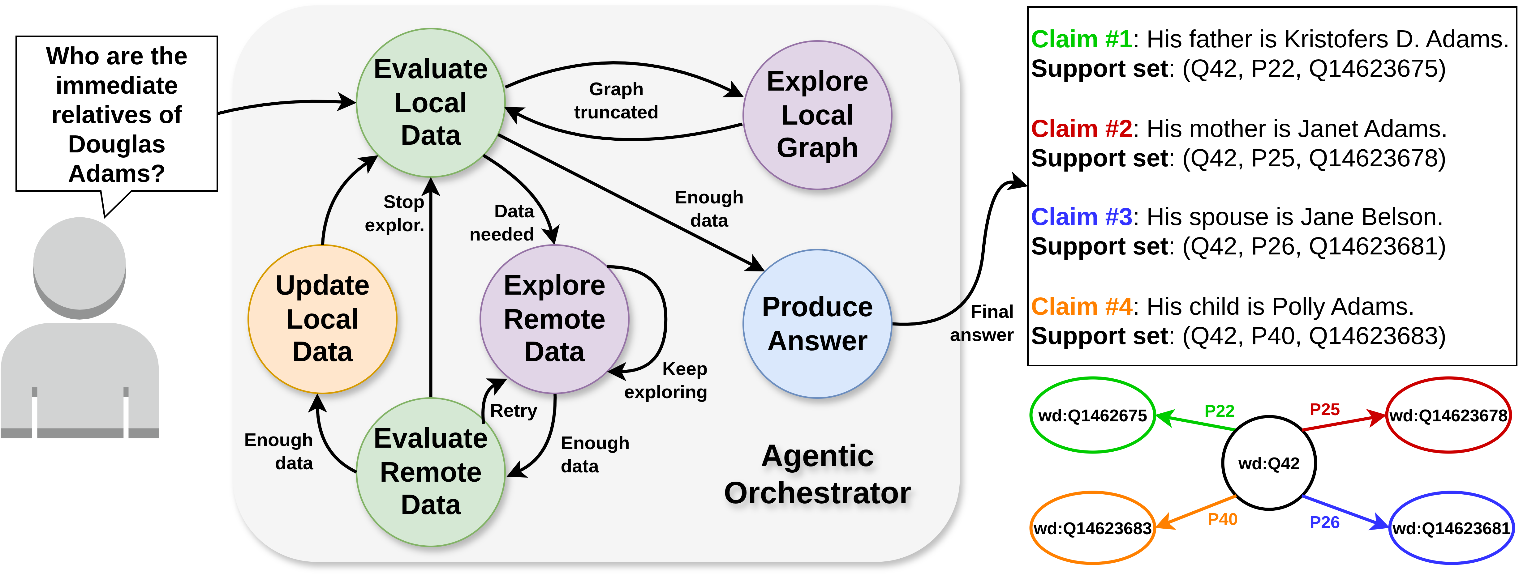 RoboData Orchestrator